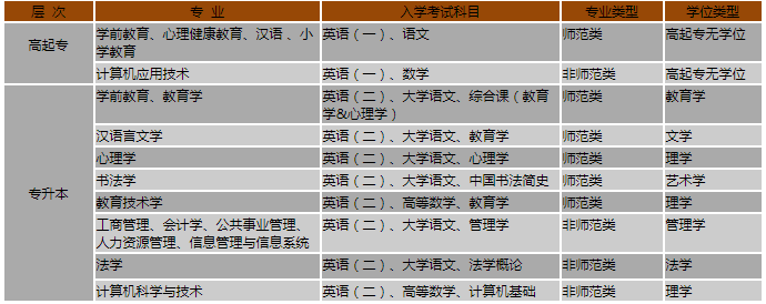 北京师范大学招生专业