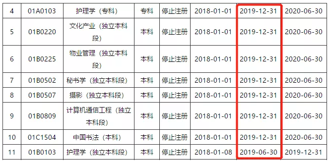 2019北京自考停考专业 2019北京自考停考专业